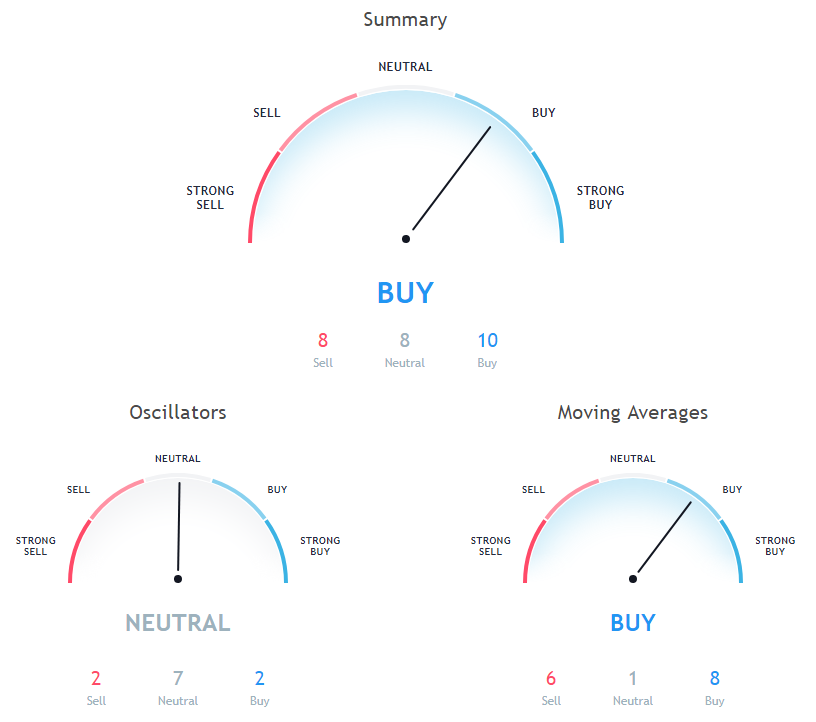 BTC Price Analysis